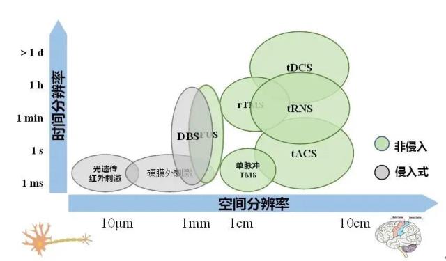 物理因子辅助运动和感觉康复的研究介绍与应用现状-3.jpg