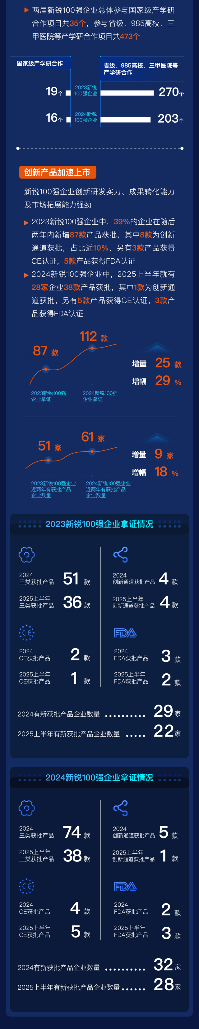 国创榜单数据长图-拷贝_02.png