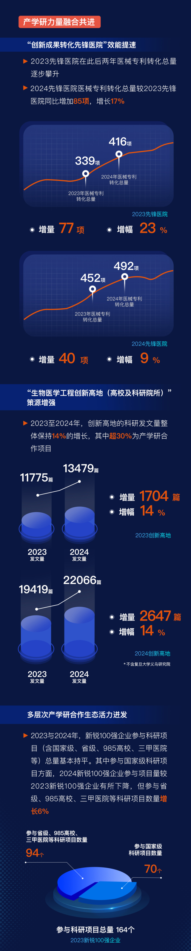 国创榜单数据长图-拷贝_04.png