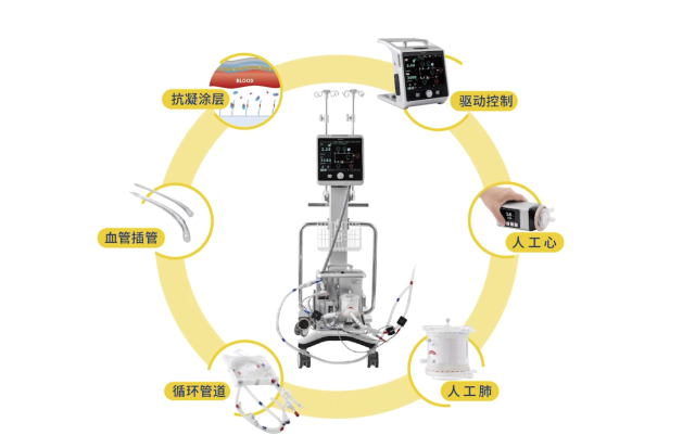 首台国产体外膜肺氧合系统(ECMO).png 首台国产体外膜肺氧合系统(ECMO).png